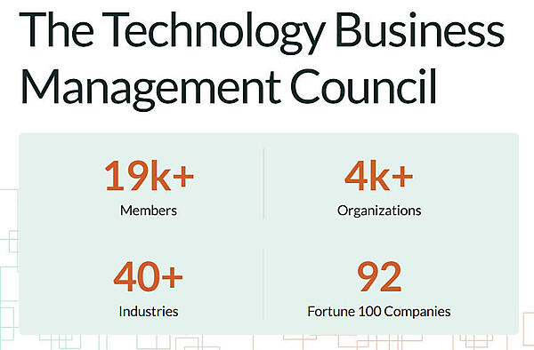 TBM Councilの規模感