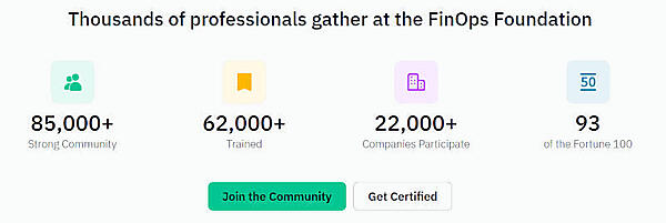 FinOps Foundationの規模感