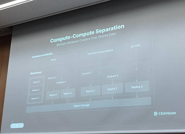 クラスターの中でデータを共有するシステムには有効なアーキテクチャー