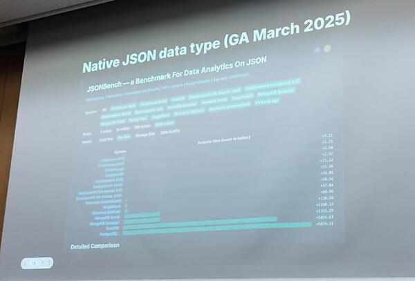 JSONデータをネイティブでサポート
