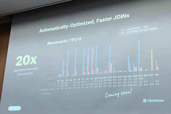 ClickHouseの24.12というバージョンと25.5の比較。20倍以上高速になったと解説