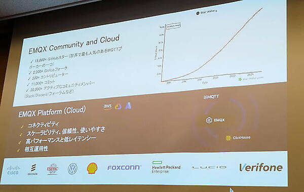 MQTTとプラットフォームであるEMQXの紹介