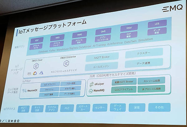 IoTメッセージングのシステム構成図を解説