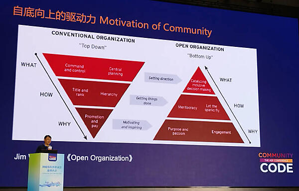 オープンソースはボトムアップで始まると紹介