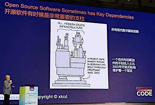 多くのオープンソースソフトウェアが存在するが、それらは少数のエンジニアの負担の上に成り立っていることも事実だ
