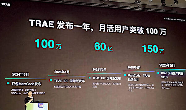 コード補完からデバッグ機能を統合して包括的な生成AIによる開発ツールになったTRAE