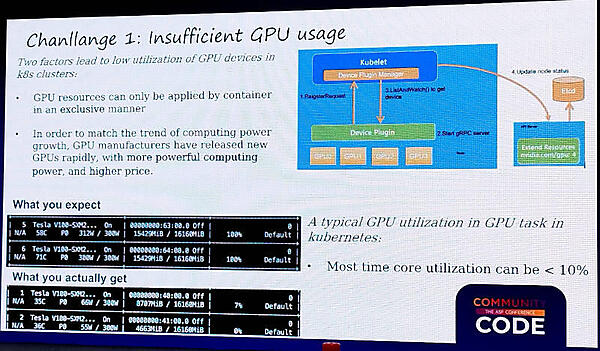 GPUの稼働率が低いことが大きな問題点