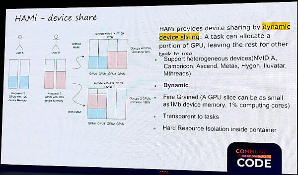 HAMiによるGPUの共有の解説