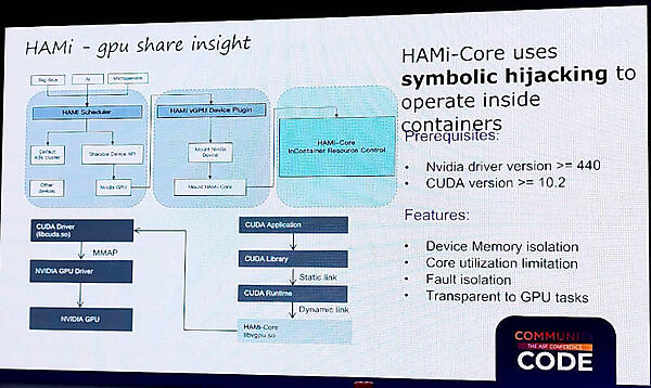 HAMiとNVIDIAのCUDAの関係をレイヤーに分けて説明