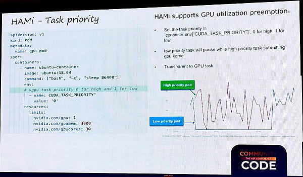 NVIDIAのGPUに設定された優先度はHAMiにおいても利用可能であると説明
