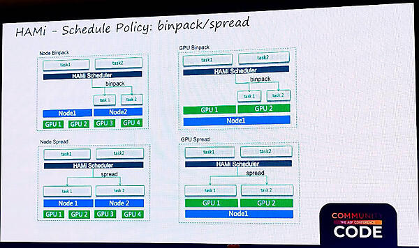 BinpackとSpreadでノードとGPUの稼働率を調整