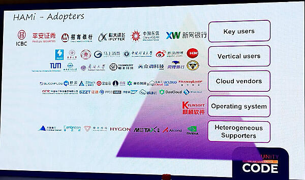 HAMiのユーザーを一覧で紹介