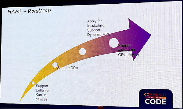 HAMiのロードマップ