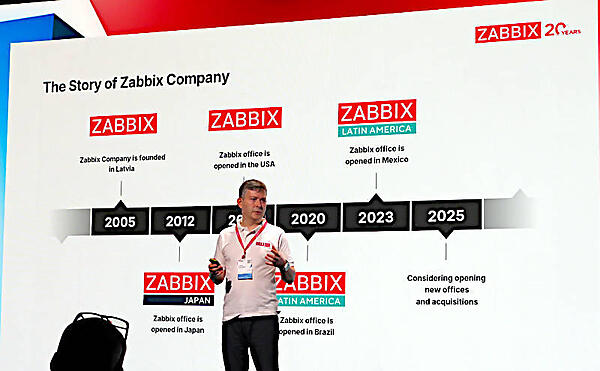 企業の沿革を紹介