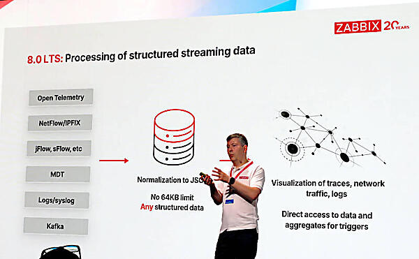さまざまなデータを処理できるストレージに拡張することで機能を拡大可能になる