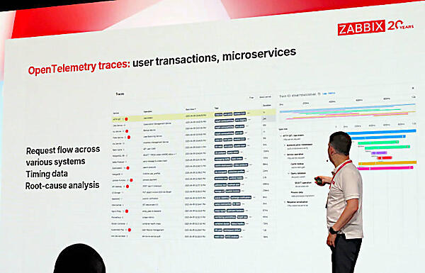 OpenTelemetryのデータを取り込んで可視化することを説明