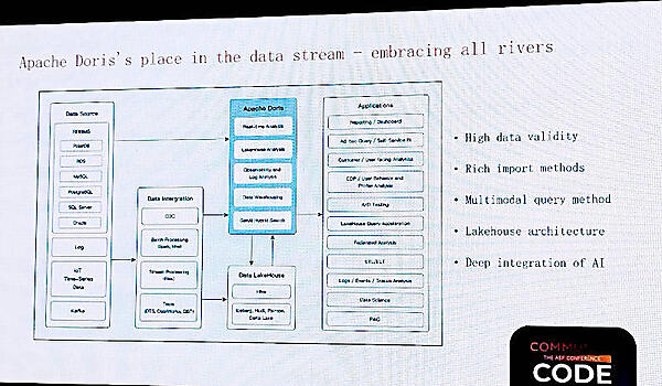 Apache Dorisの公式ドキュメントに書かれている構成図