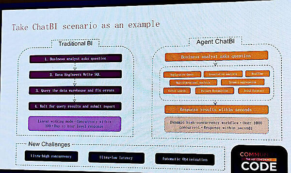 BIをチャットで行うアプリケーションを例に違いを説明