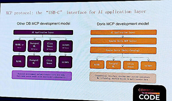 MCPの解説。「AIアプリケーションに対するUSB-Cインタフェース」と説明