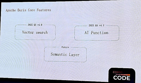 Dorisの生成AI関連の機能拡張の予定を紹介
