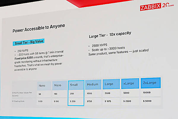 Zabbix Cloudの価格について解説。最もコスパが良いのがSmallであるという