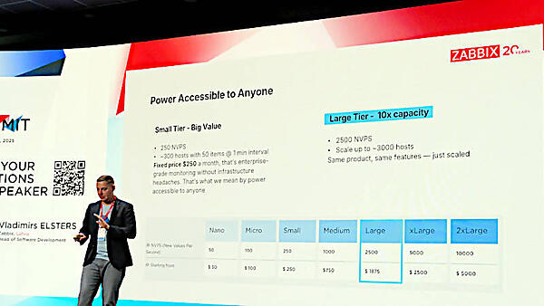 LargeはSmallの10倍のNVPSであるものの、価格は10倍未満の1875USドルだ