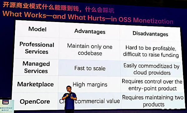 OSSのマネタイズ手法を説明