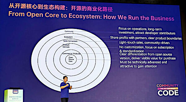 オープンコアを選択したWhaleOpsのビジネス持続のための要点を整理