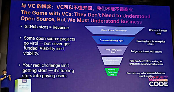 ベンチャーキャピタルとの戦い方をアドバイス