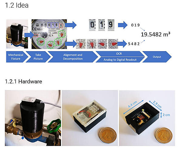 メーターをカメラで撮影し、そこから数値を機械学習で認識する