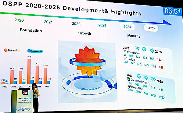 OSPPの5年の推移を紹介。2000名以上の学生が参加するプログラムだ