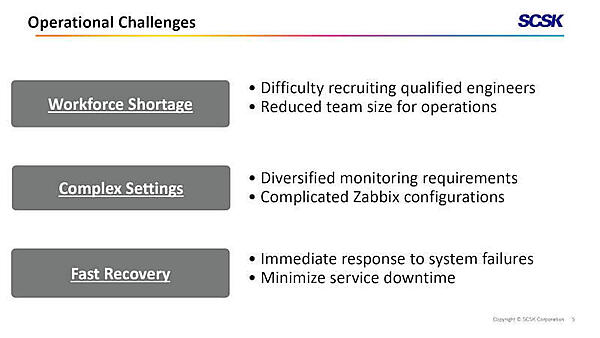 運用管理における課題について解説