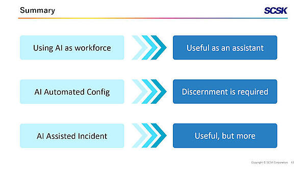 生成AIをZabbixの運用に使う際のまとめ