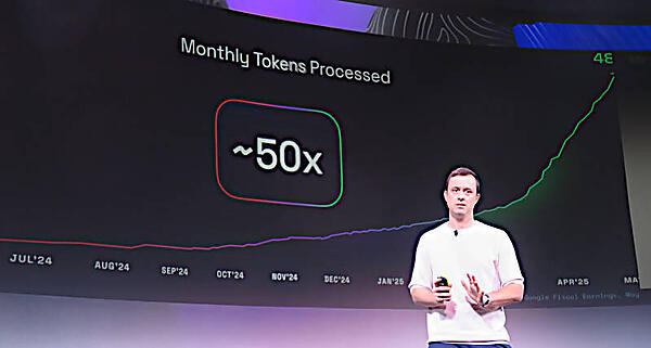 Googleのデータを引用してAIが使うトークンのデータ量が激増していることを説明