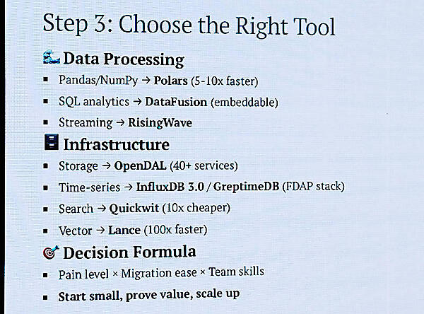 最適なツールを選択することが重要