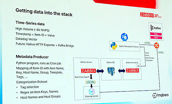 ZabbixのデータをKafkaのストリーミングに集約