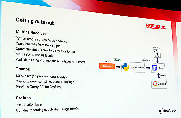 集約されたKafkaのデータをThanosに保存してGrafanaで可視化