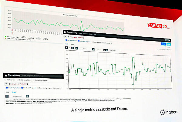 ZabbixとThanosでデータを可視化