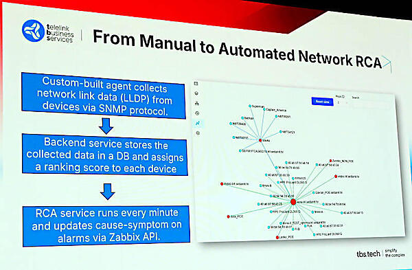重大さをランキングデータとして算出し、それを1分単位で巡回しランクの高いデバイスを表示するというシステム