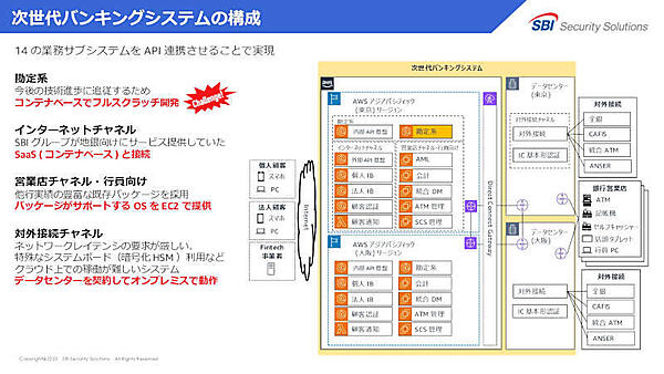 次世代バンキングシステムの構成