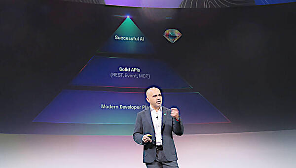 この図でもデベロッパーのプラットフォームの上にAPIが存在する