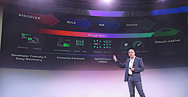 デベロッパー視点でAPIレイヤーがアプリケーションに組み込まれていく段階を解説