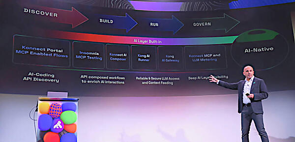 AIによってAPIを発見する機能からメータリングまで隙なくKongのソフトウェアがカバーしている