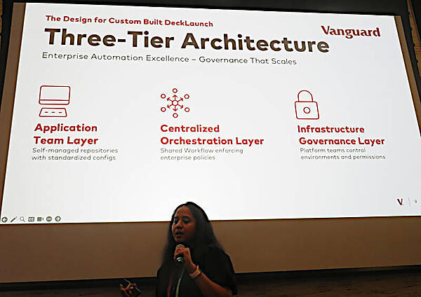 アプリケーション、オーケストレーション、ガバナンスという3層構成