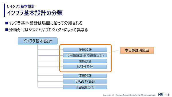 1.インフラ基本設計 インフラ基本設計の分類