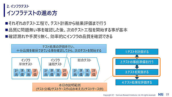 2.インフラテスト インフラテストの進め方