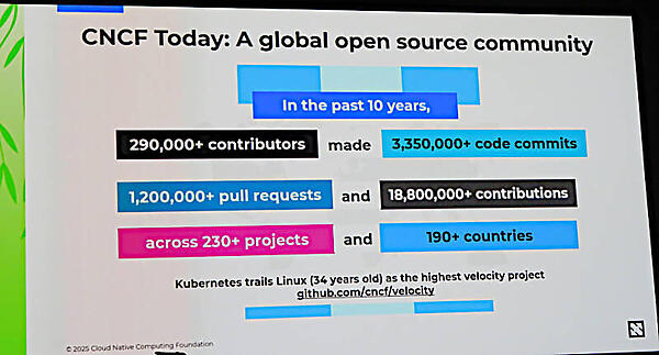 過去10年のCNCFの実績を紹介。多数のプロジェクトがあるがすでに活動を停止したプロジェクトも多く存在する