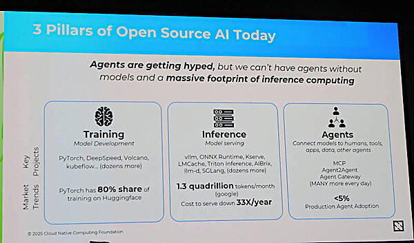 オープンソースのAIの進化を支える3つの柱を解説