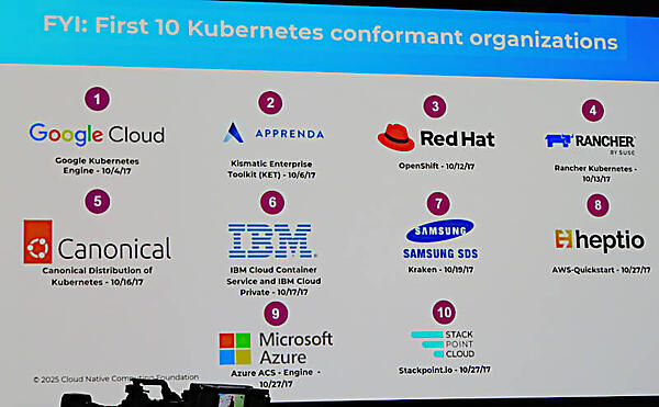 Google、Red Hat、Microsoft AzureなどがKubernetesの適合テストの初期メンバーだ