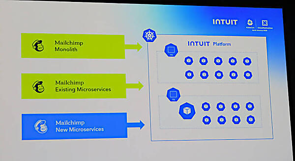 モノリスからIntuitのプラットフォームのためにマイクロサービス化